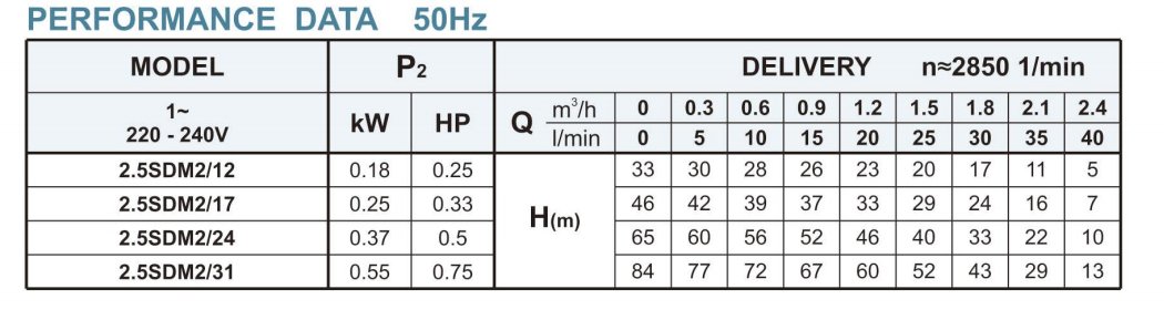 2.5SD Series Deep Well Submersible Pump