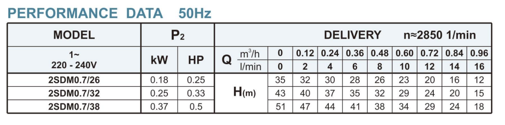 2SD Series Deep Well Submersible Pump