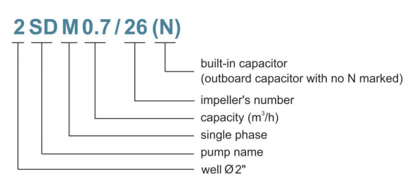 2SD Series Deep Well Submersible Pump