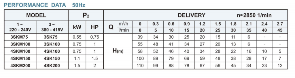 Submersible Deep Well Pump-----4SK Series Clean Water Submersible Pump