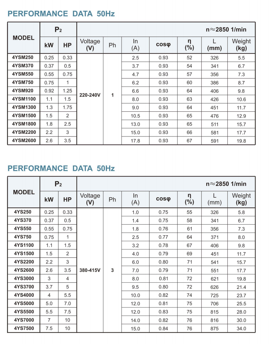 Submersible Motors–-4YS Series Oil filled Submersible Motor