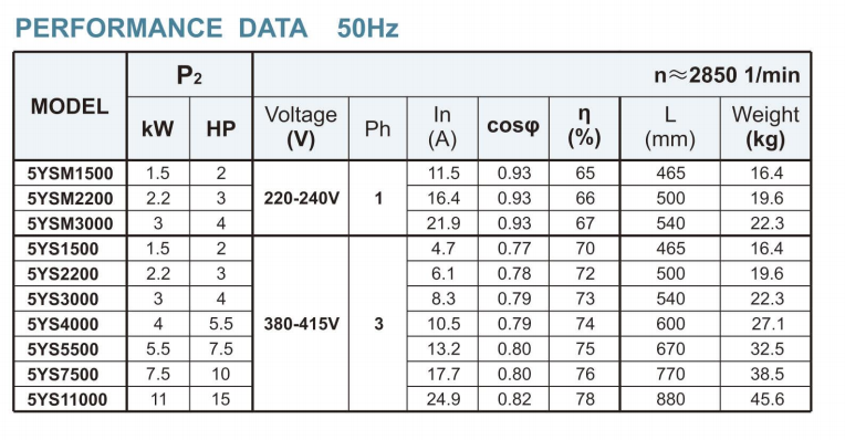 Submersible Motors–-5YS Series Oil filled Submersible Motor