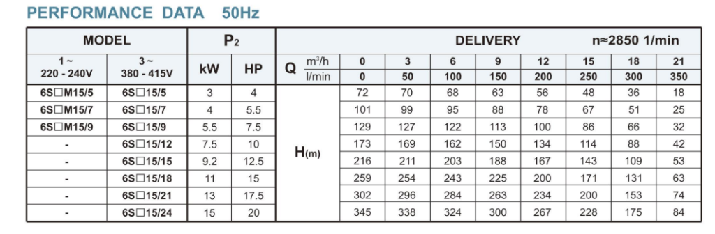 6” Borehole Pump–6SS15 series Deep Well Submersible Pump
