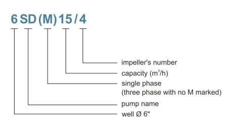 6SS deep well submersible pump is used to pump water from drilled deep wells, borehole wells, ponds, and lakes. Ideal for pressure boosters, firefighting systems, elevated and cistern tanks filling, water fountains, industrial and farming water supply, and agricultural irrigation