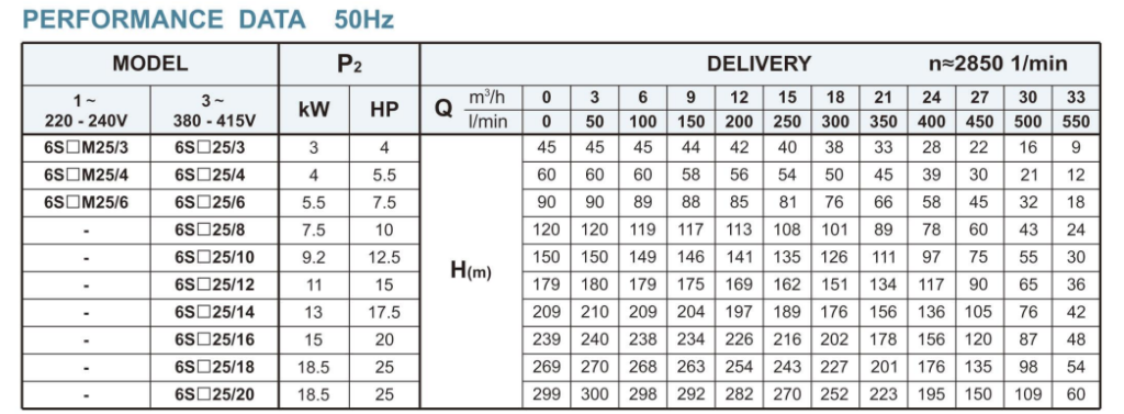 6” Borehole Pump–6SS25 series Deep Well Submersible Pump