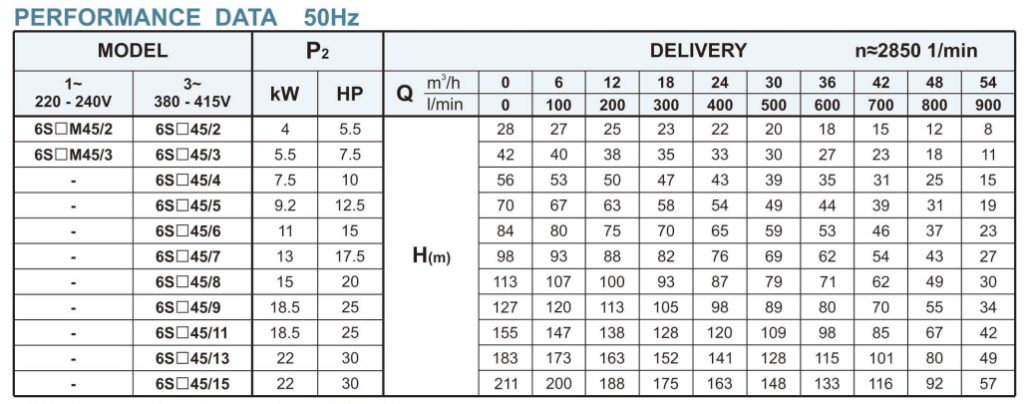 6” Borehole Pump–6SS45 series Deep Well Submersible Pump