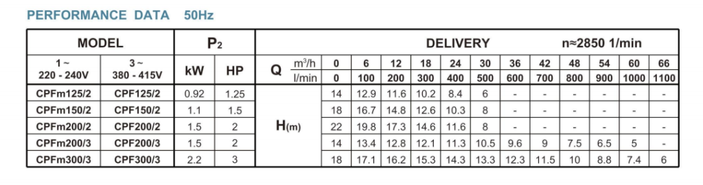 Centrifugal pump----CPFM Series Centrifugal Pump