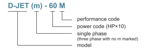 Shallow Well JET Pump-----JET Series Pump