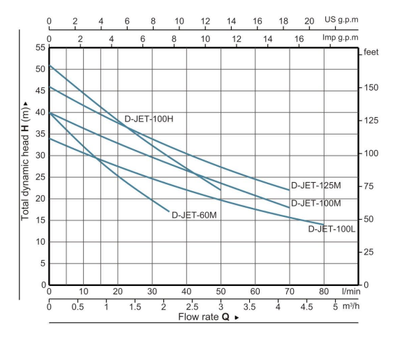 Shallow Well JET Pump-----JET Series Pump