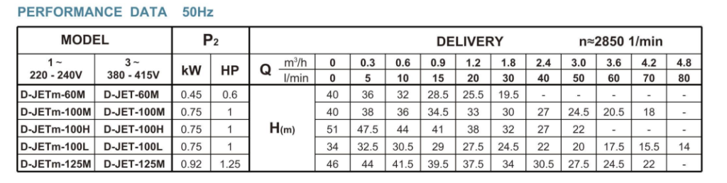 Shallow Well JET Pump-----JET Series Pump