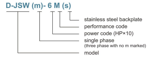 Electric Jet Pump-----JSW Jet Pump