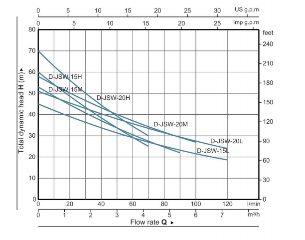 Electric Jet Pump-----JSW Jet Pump