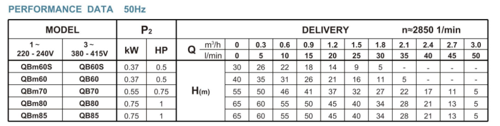 Electric Peripheral Pump-----QB Peripheral Pump