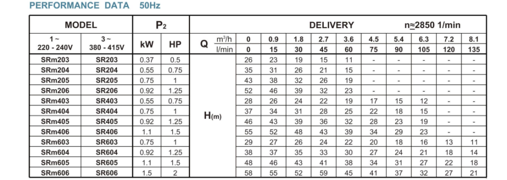 Horizontal Multistage Centrifugal Electric Pump----SR Centrifugal Pump