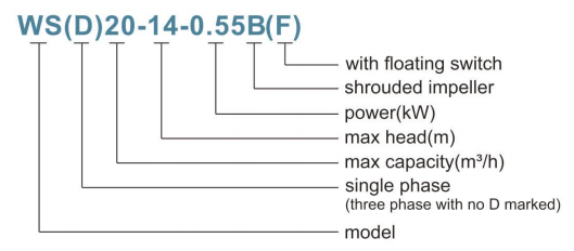 Submersible Sump Pump for Clean/Dirty Water-----WSD-B Series Sewage Water Pump