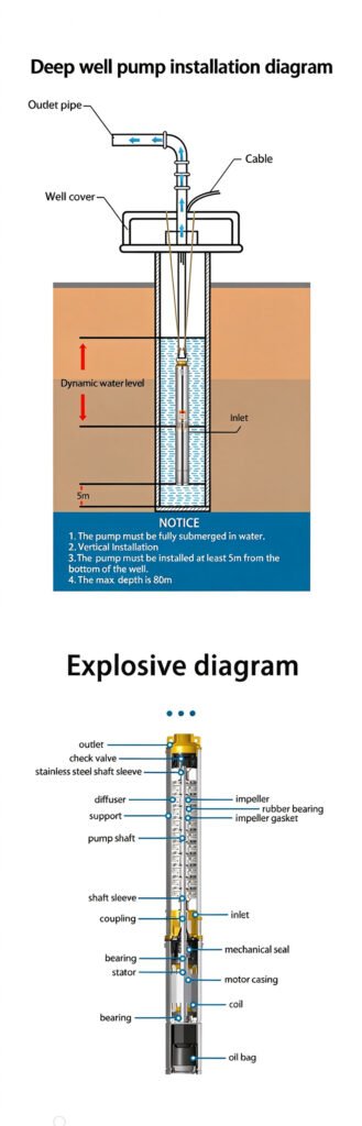 2SD Series Deep Well Submersible Pump
